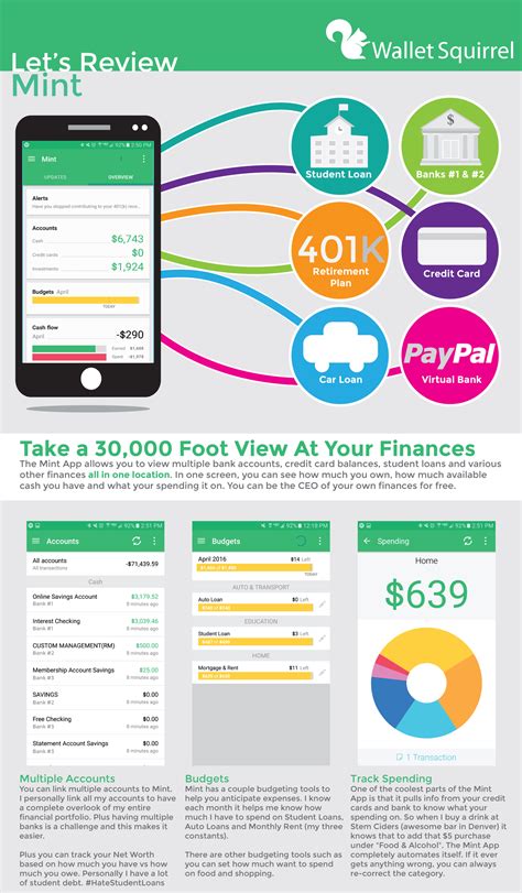 Mint App Review See All Your Finances At Once Artofit
