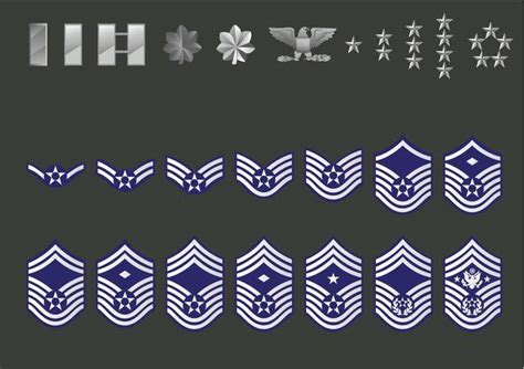 The History Of The Air Force Enlisted Rank Insignia Air Force Air