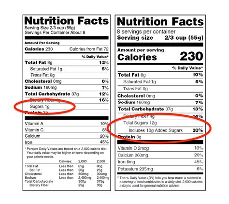 Why Hidden Sugar Matters And What The Fdas New Labeling Rule Reveals