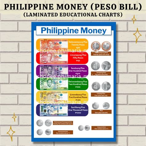Philippine Money A Size Thick Laminated Educational Wall Chart For