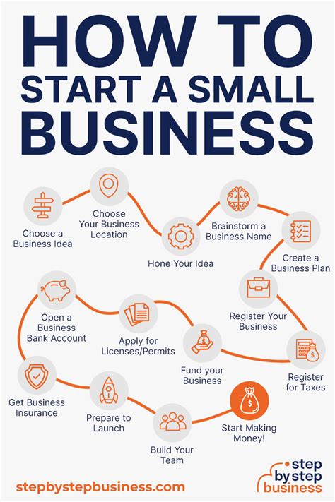 How To Start A Business In 13 Steps In 2024 Small Business Ideas