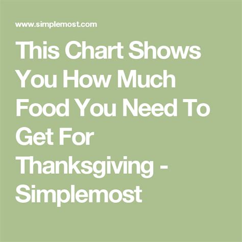 Check spelling or type a new query. This Chart Shows You How Much Food You Need To Get For ...