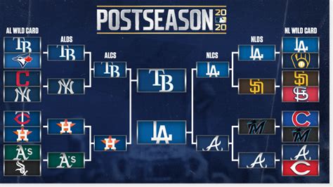 Dodgers Bracket 