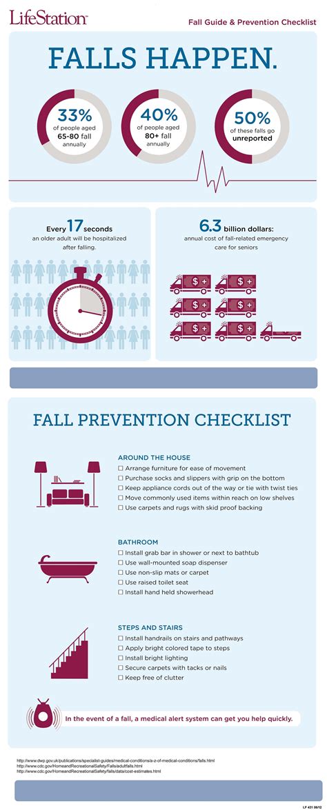 Printable Fall Prevention Checklist