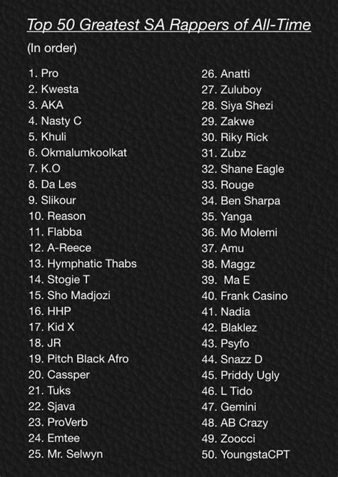 50 Best Rappers List