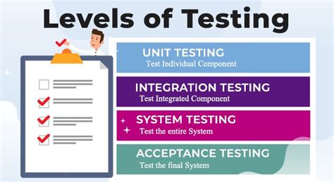 Software Testing Levels What Are They Fintegro Company