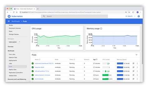Deploy And Access The Kubernetes Dashboard Kubernetes