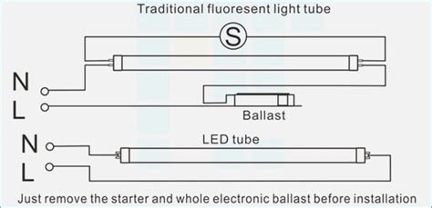 Understand that the ballast is responsible for providing a fluorescent lamp with an initial spike of high voltage. Direct Wire T8 LED Tube Retrofit Ballast Bypass T12 Replacement | chiuer