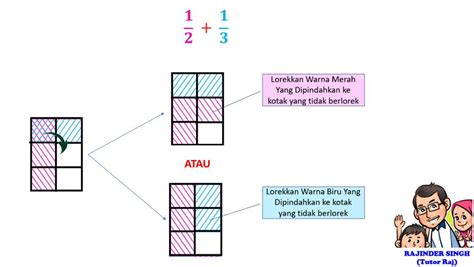 Teknik Visual Untuk Memahami Topik Pecahan Dalam Matematik CMN