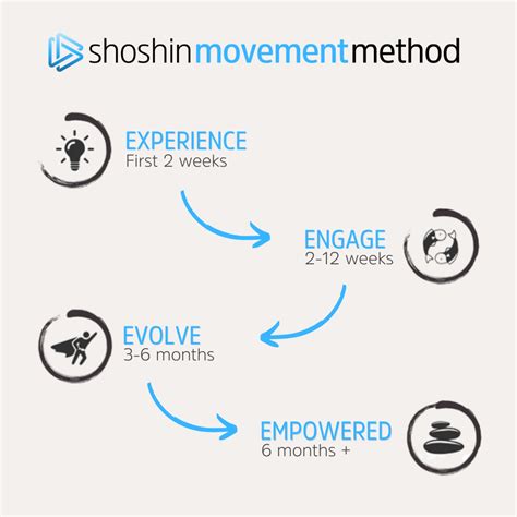 Our Method Shoshin Movement Studio