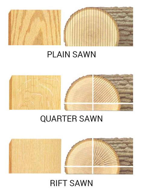 Rift Cut Oak Cabinets Pin On Kitchen Reno Rift Cut Or Rift Sawn Oak