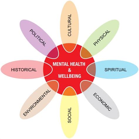 Mental Health And Wellbeing Mental Health Services Te Ara