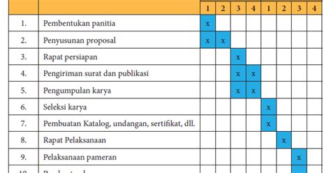 Nah, pada artikel kali ini, akan diulas mengenai beberapa contoh surat undangan resmi yang bisa kalian. Contoh Surat Resmi Undangan Kegiatan Pameran Seni Rupa ...