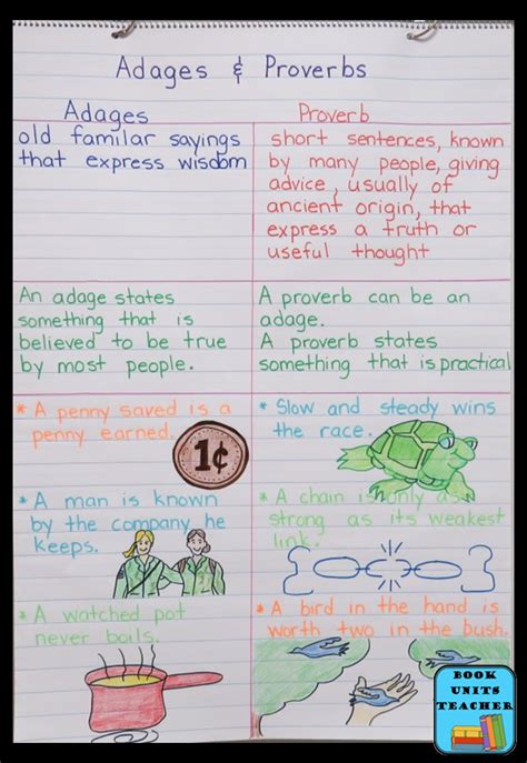 Give comparative and contrasting examples; Language Arts Anchor Charts