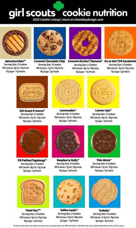 2024 Girl Scout Cookie Flavor Lineup And Nutrition Breakdown