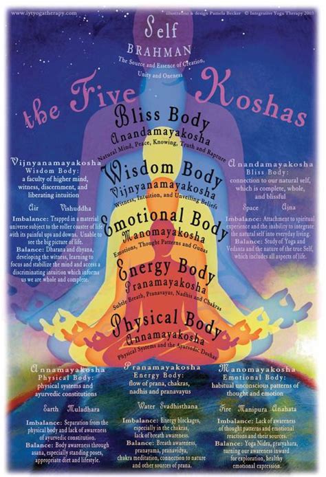 The 5 Koshas Pagesreadings With Carlee