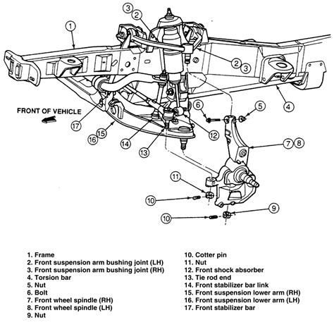 1995 Ford F150 Front Axle Diagram