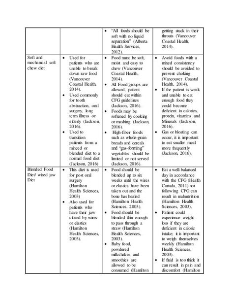 Printable Mechanical Soft Diet