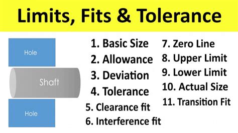 Limit Fit Allowance Tolerance Hole And Shaft Terminology