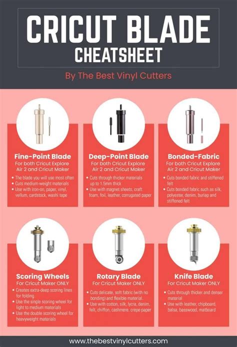 The Ultimate Guide To Cricut Blades For Cricute Explore Air 2 And Cricut