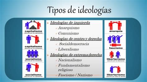 Ideologías Políticas En Colombia