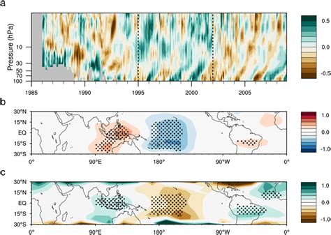 Stratospheric Water Vapor And Tropopause Temperature And Moisture A