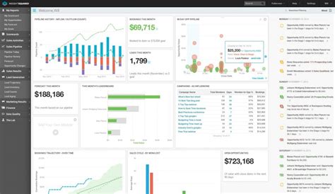 The Top 9 Sales Management Software Tools