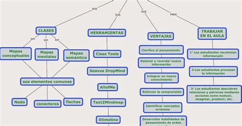 Portal De Los Mapas Conceptuales Mapa Conceptual Informatica Juridica