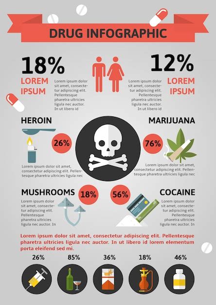 Infographic Show Drugs Grosrating