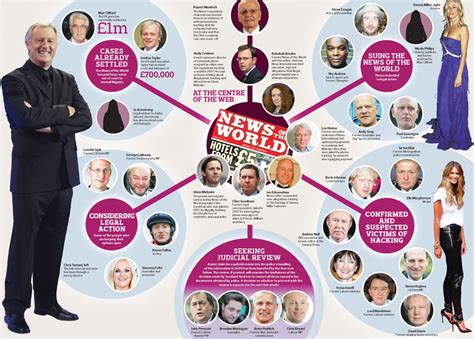 Four Years On Phone Hacking Scandal Is Still Growing Media The Guardian