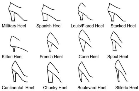 Examples Of Common Types Of Heels 8 Download Scientific Diagram