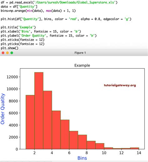 Creating A Histogram With Python Matplotlib Pandas Datagy Riset Cloud