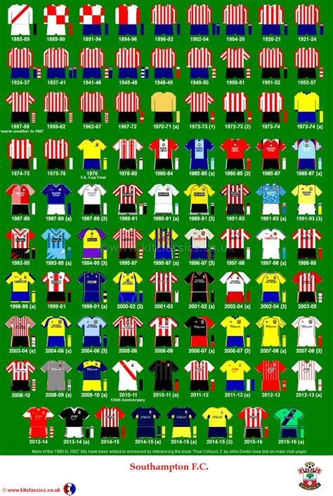 All The Kits In Southamptons History Uniformes De Futbol Imágenes