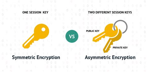 Demystifying Symmetric And Asymmetric Encryption Encryption