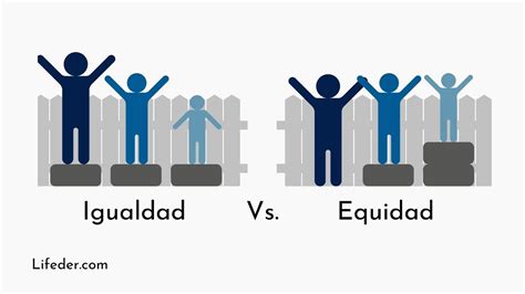 Diferencias entre igualdad y equidad qué son tipos y ejemplos