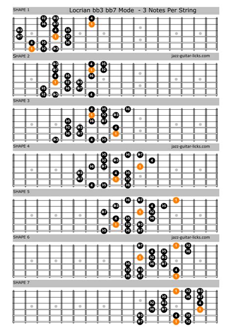 The Locrian Bb3 Bb7 Mode Lesson For Guitar