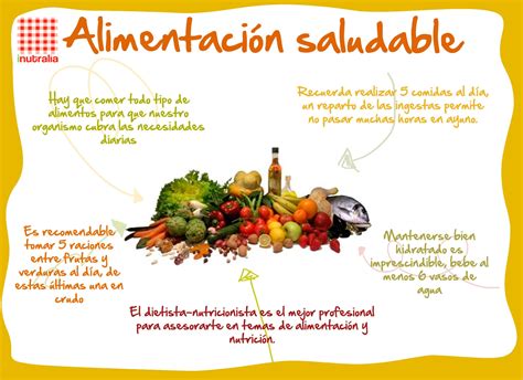 5 Comidas Al Dia Alimentacion Saludable Comidas Al Dia