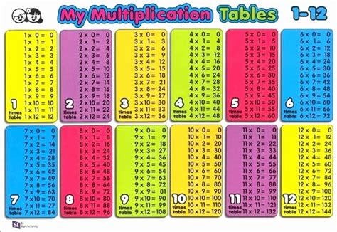 Multiplication Tables Tabuada De Multiplicacao Multiplicationtables