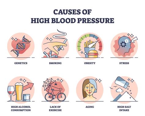 Health Effects Of High Blood Pressure Element Chiropractic