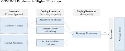 Frontiers Perceived Stress Individual Psychological Resources And