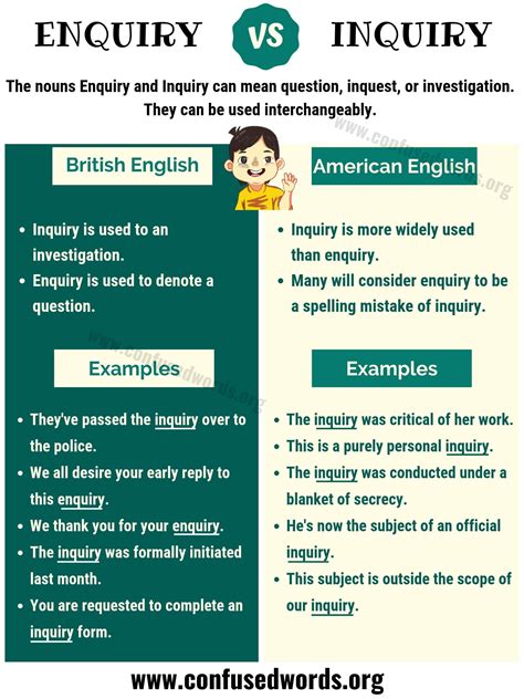 enquiry vs inquiry how to use inquiry vs enquiry in english confused words english