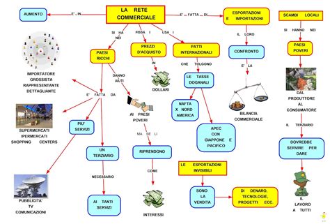 Mappa Concettuale Il Commercio Mondiale Studentville