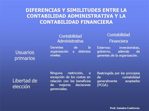 Contabilidad Financiera Administrativa Y Fiscal Diferencias Descargar