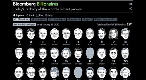 george stroumboulopoulos tonight infographic who are the 100 richest people in the world