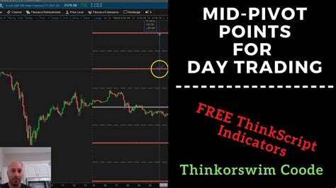 Day Trading With Pivot Point Mid Pivot Points FREE Thinkorswim Code
