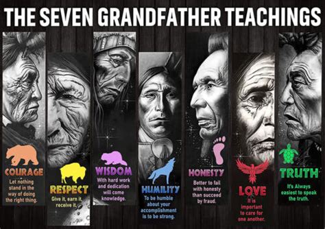 The Seven Grandfather Teachings Native American Poster History Heritage