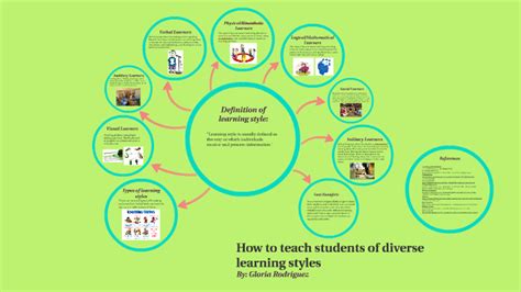 How To Teach Students Of Diverse Learning Styles By Gloria Rodriguez