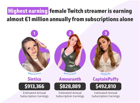 sintica is the highest paid female twitch streamer ggrecon