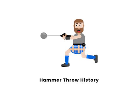 History Of Hammer Throw