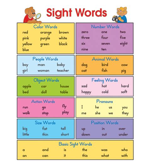 Action Words Chart For Kids